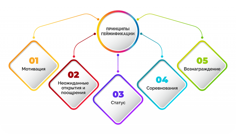 Геймификация в онлайн-казино: как игровые элементы повышают вовлеченность игроков Геймификация в онлайн-казино: как игровые элементы повышают вовлеченность игроков